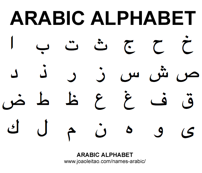 writing arabic letters