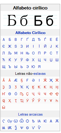 Aprender Russo Lição 2 Alfabeto Cirílico e sua História Roteiros e