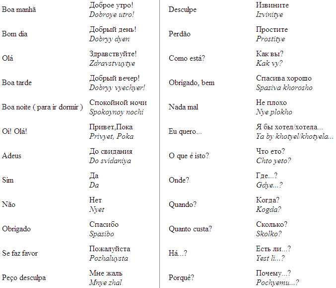 Aprender Russo Lição 4 Vocabulário Básico Roteiros e Dicas de Viagem