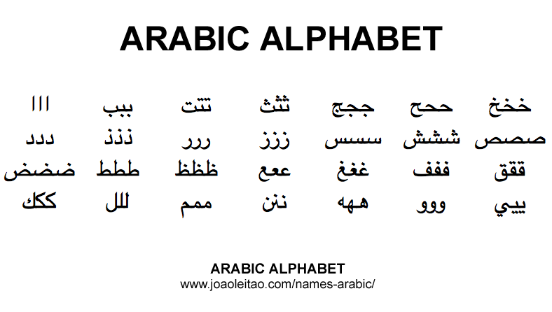 Arabic abc