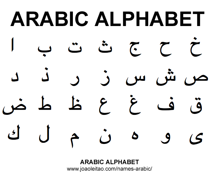 Arabic alphabet