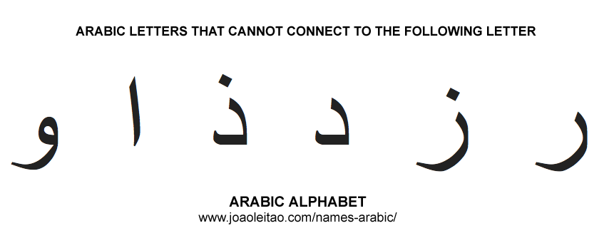 Arabic letters that don't connect to letters after them