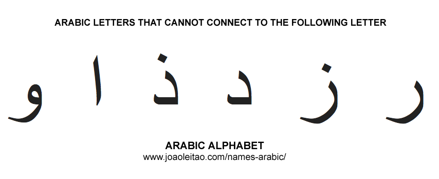 Arabic Alphabet Abc Names In Arabic