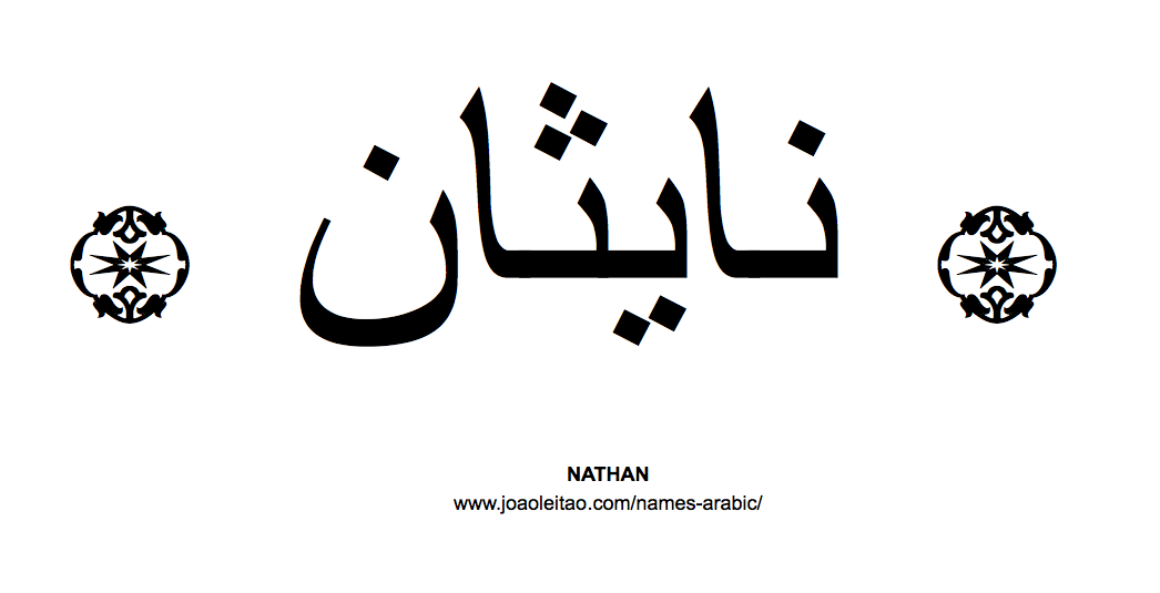 Your Name in Arabic: Nathan name in Arabic