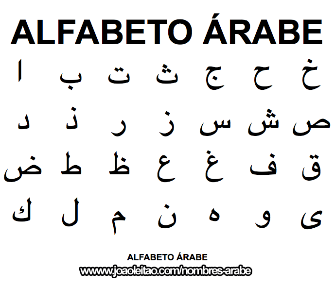 decimasexta letra del alfabeto arabe