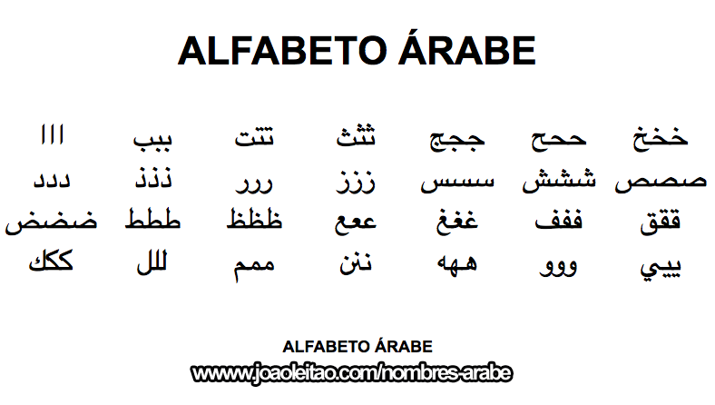 Abecedario Arabe