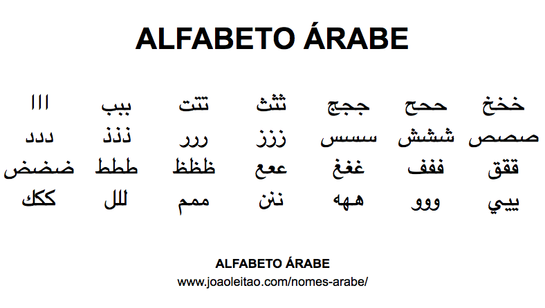 Abecedario Arabe