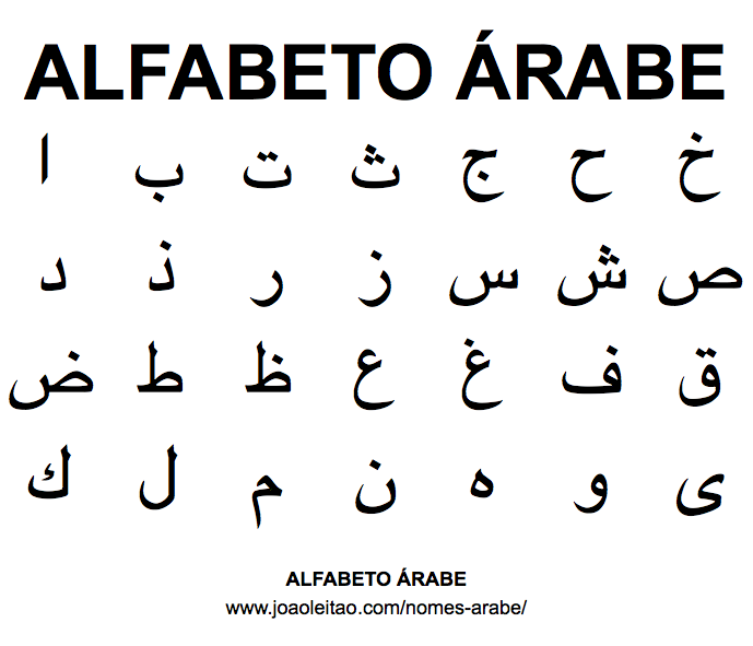 Alfabeto Arabe