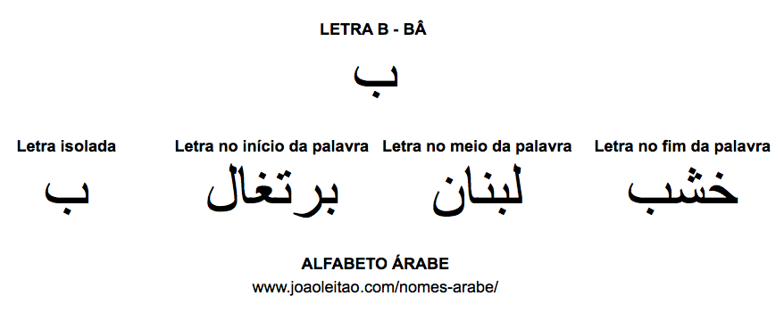 Letra B Alfabeto Arabe