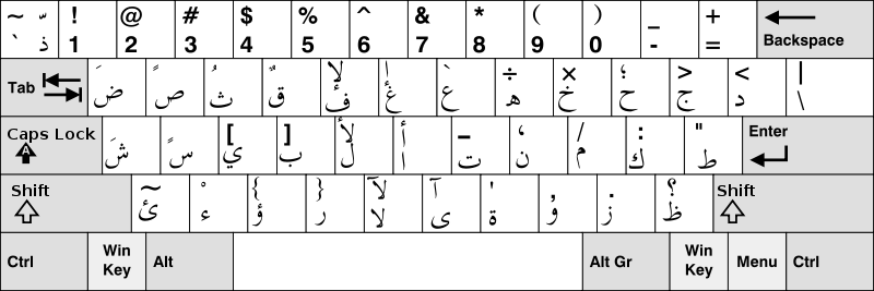 Teclado Arabe