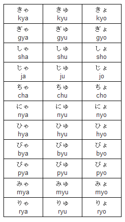 Tabela de Combinações em Hiragana Japonesa