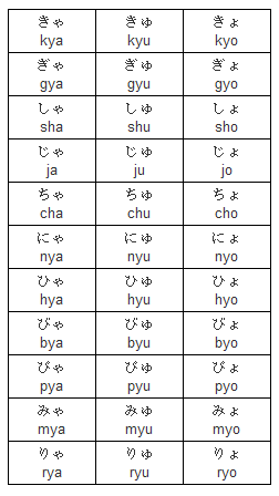 Aprenda as primeiras 1000 palavras em japonês [Kanji, Hiragana