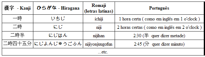 As horas em Japonês