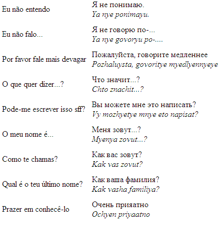 Vocabulário russo, iniciação ao russo