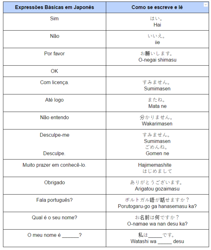 Expressões Básicas em Japonês