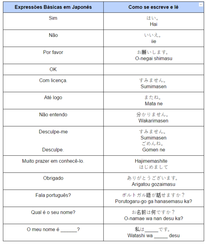 10 palavras japonesas bem simples que você deve aprender antes de visitar o  Japão