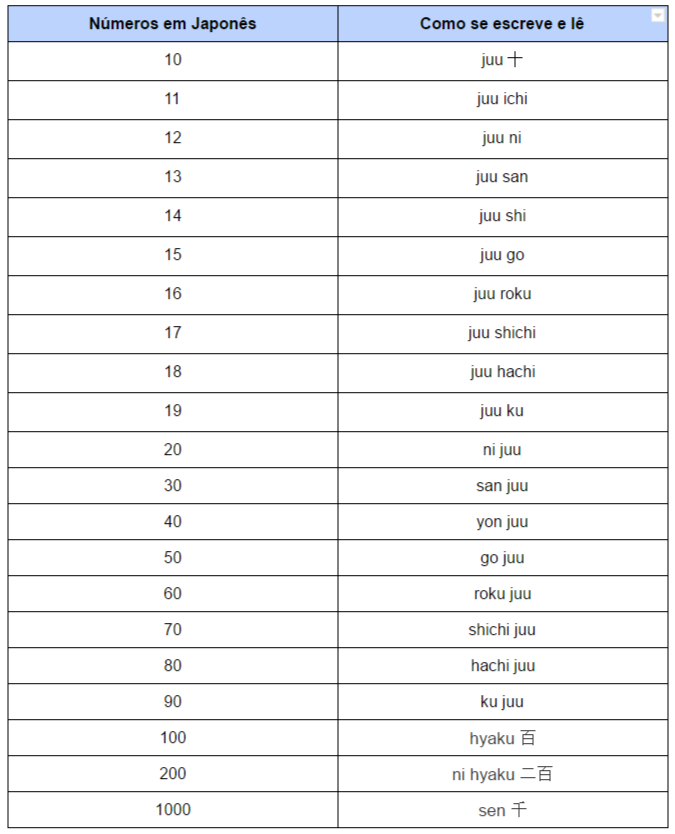 Aprenda as primeiras 1000 palavras em japonês [Kanji, Hiragana