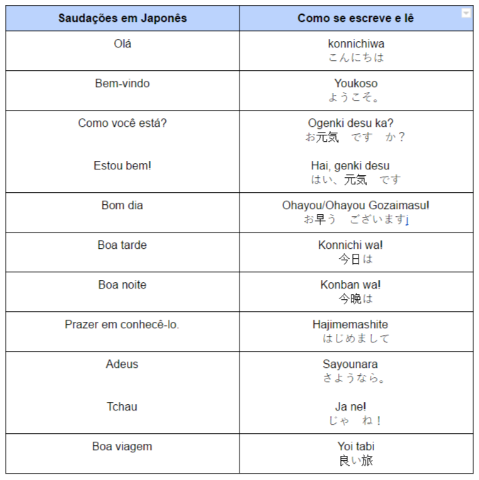 Saudações em Japonês