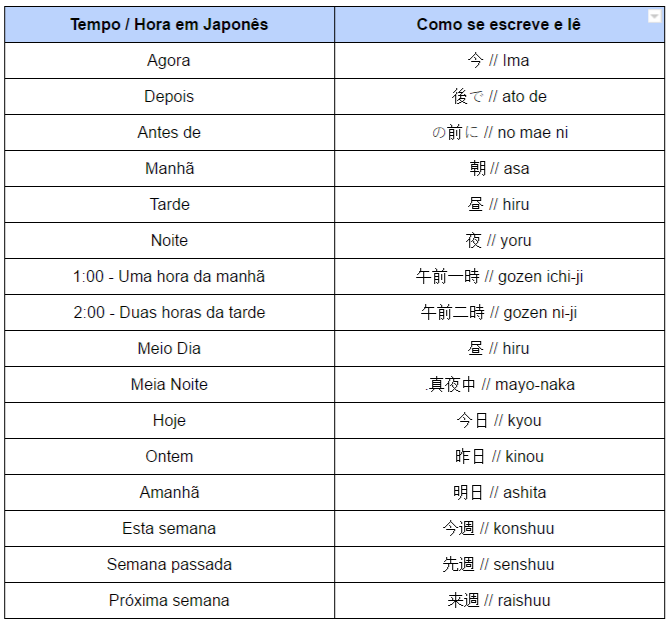 Tempo e hora em japonês