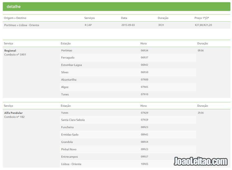 Portimão até Lisboa de comboio (trem)