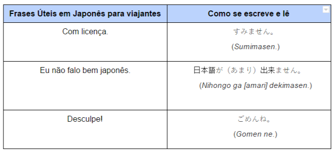 Frases úteis em japonês