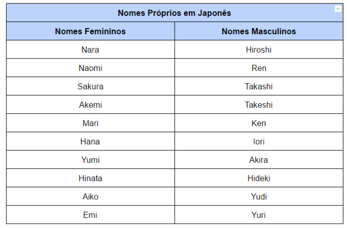 Nomes próprios em Japonês