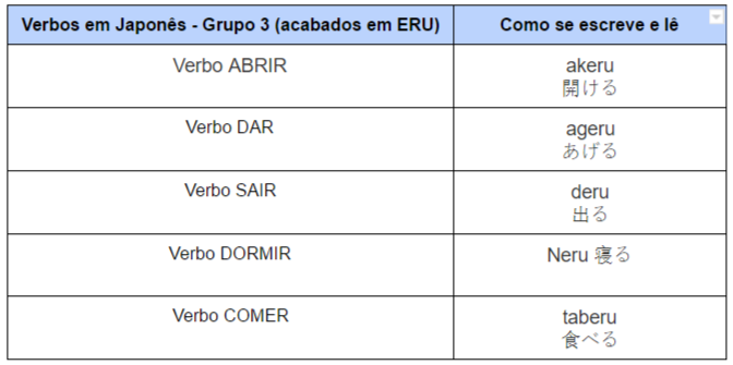 Verbos em Japonês