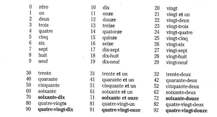 Números em francês
