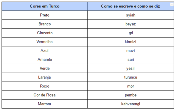 Cores em Turco (imagem)