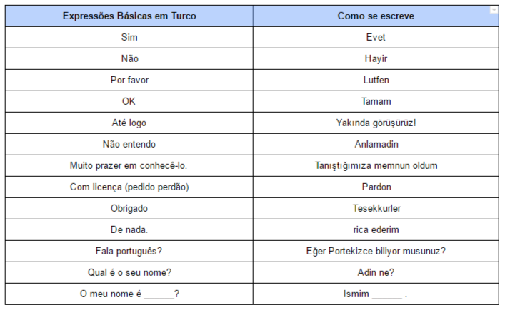 Expressões Básicas em Turco