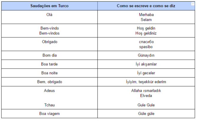 Texto turco com tradução em português- parte 1