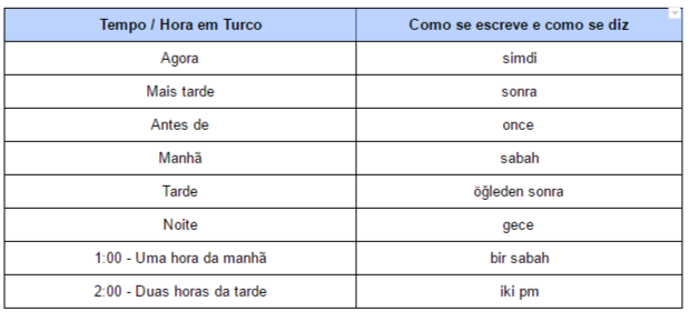 Tempo / Hora em Turco