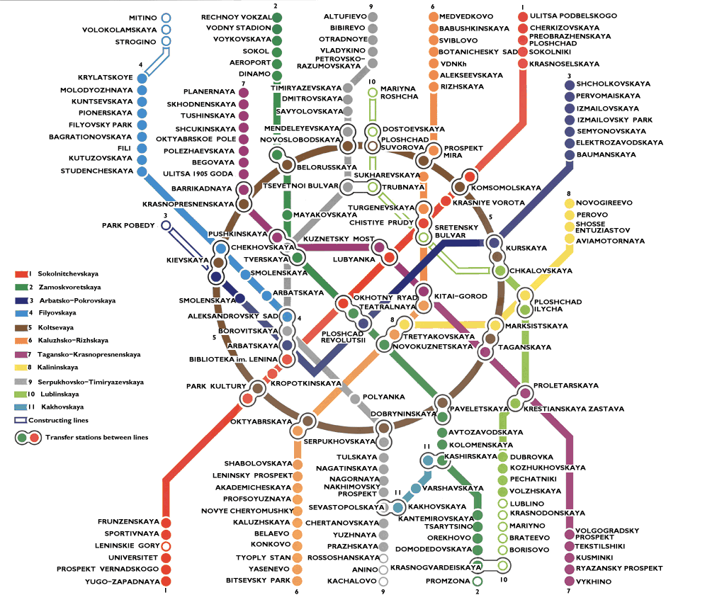 Mapa do Metro de Moscovo