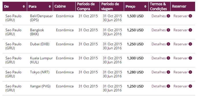 Promocao Bilhetes Aviao