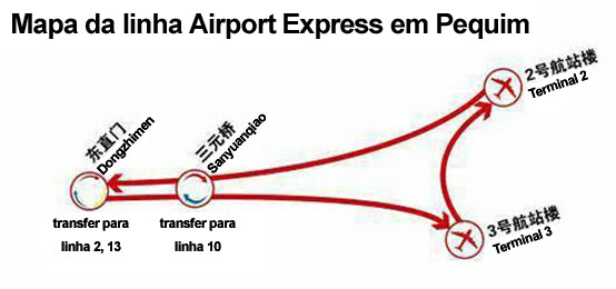 Mapa da linha Airport Express em Pequim