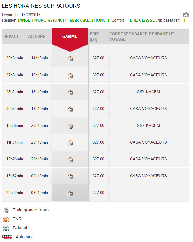 Horários e preços do comboio desde Tânger até Marrakech 