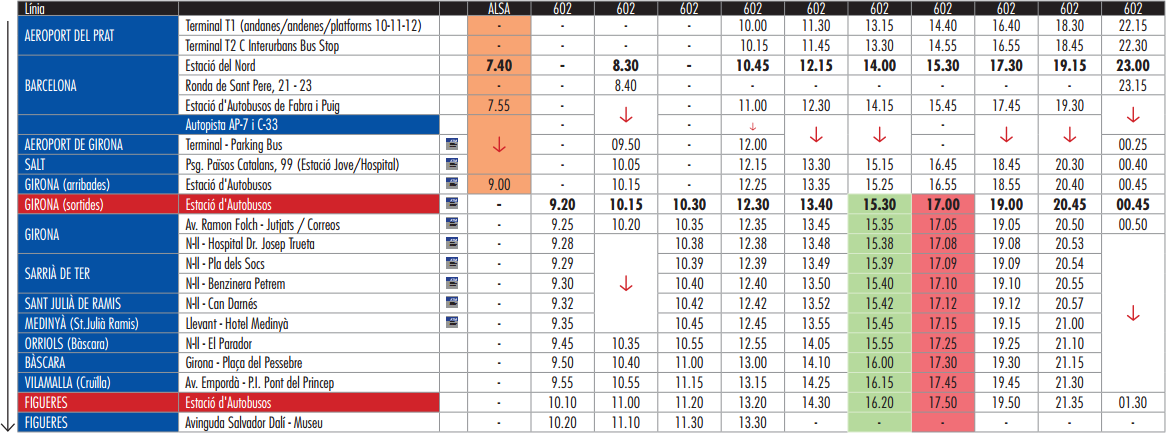 Horários Barcelona até Girona