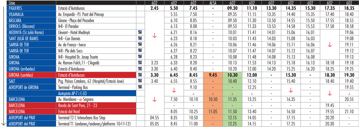 Horários Girona até Barcelona 