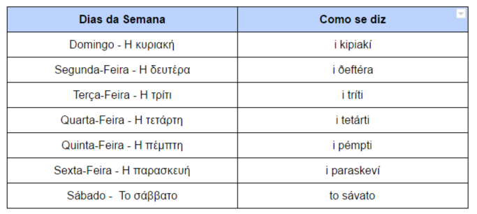 Dias da Semana em Grego