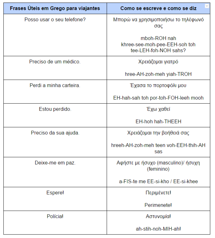 Etimologia 1000 Palavras Grego - 1000 Grego Palavras