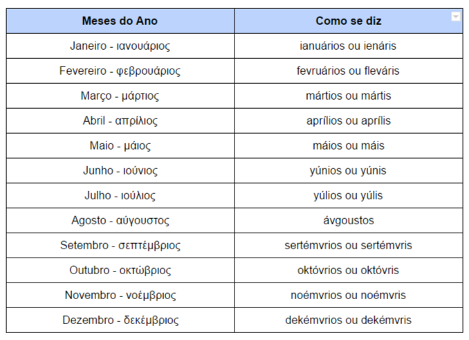 Meses do Ano em Grego