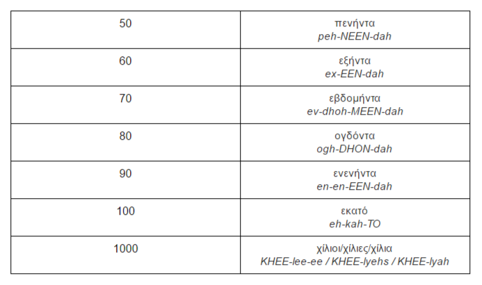 NÚMEROS EM GREGO 50 a 1000