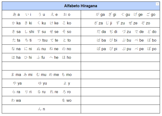 Alfabeto Japonês Hiragana