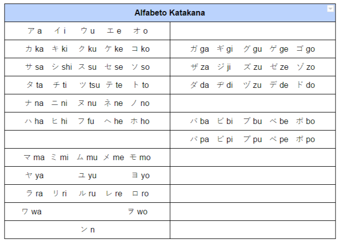 Alfabeto Japonês - Katakana